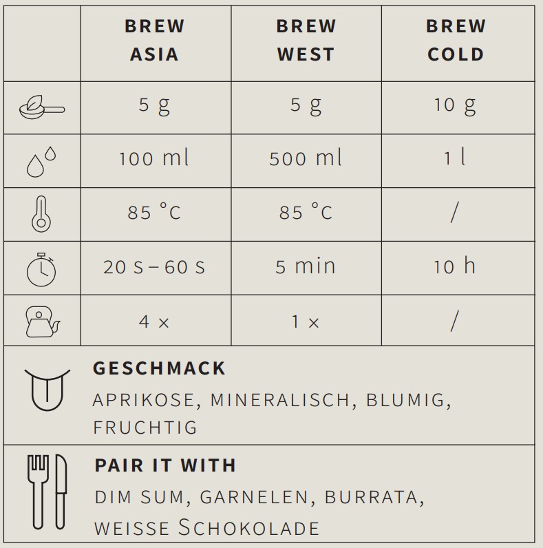 Grüner Tee Formosa Pi Lo Chun - Berlin Tea Academy Only Sinensis