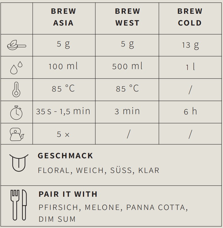Oolong Tee Wuliang Ruanzhi - Berlin Tea Academy Only Sinensis