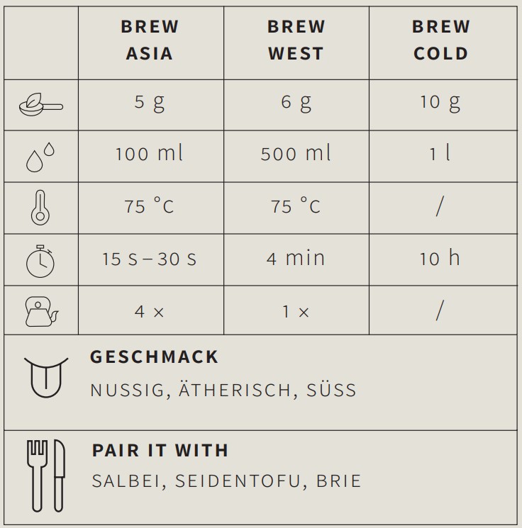 Weißer Tee Buddhist Tea - Berlin Tea Academy Only Sinensis