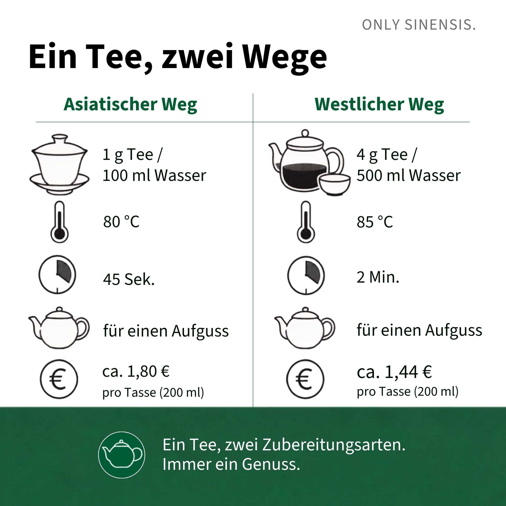 Grüner Tee Hojicha Jeju Island - Berlin Tea Academy Only Sinensis