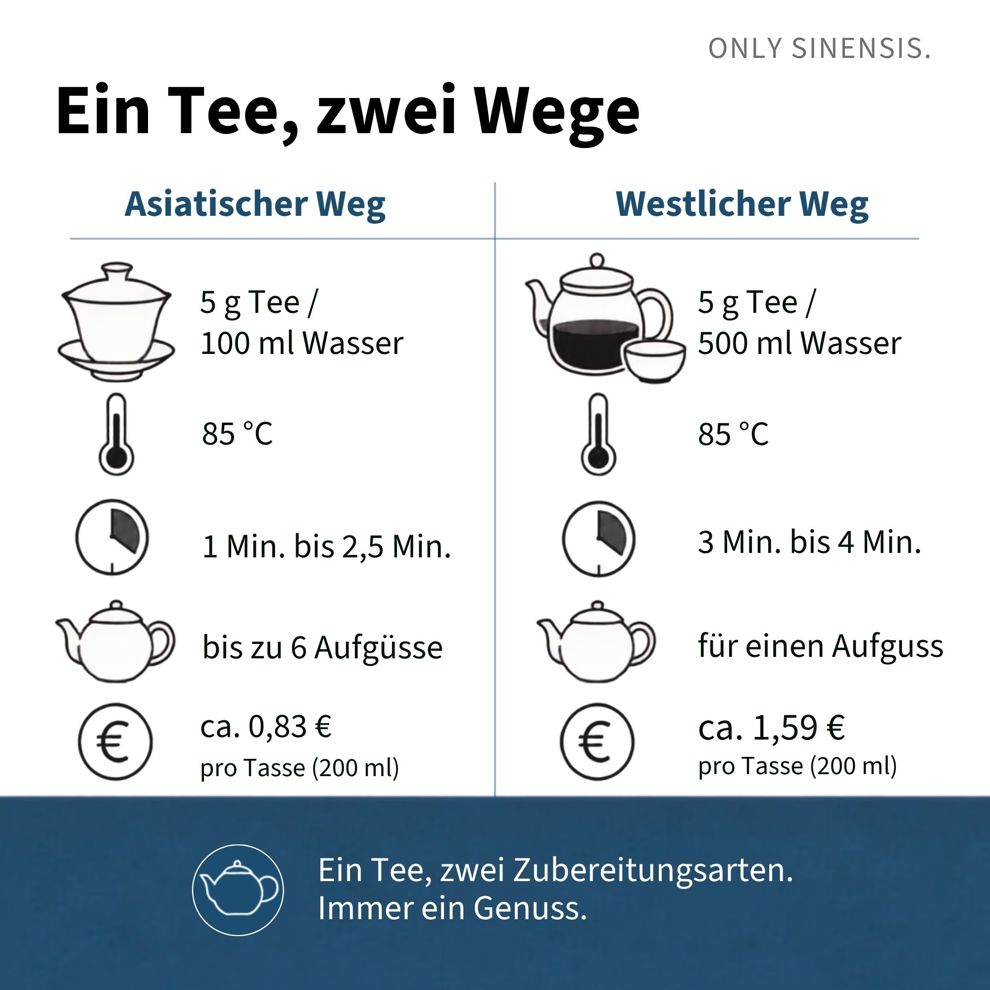 Oolong Tee Jiufeng Baiya Qilan - Berlin Tea Academy Only Sinensis