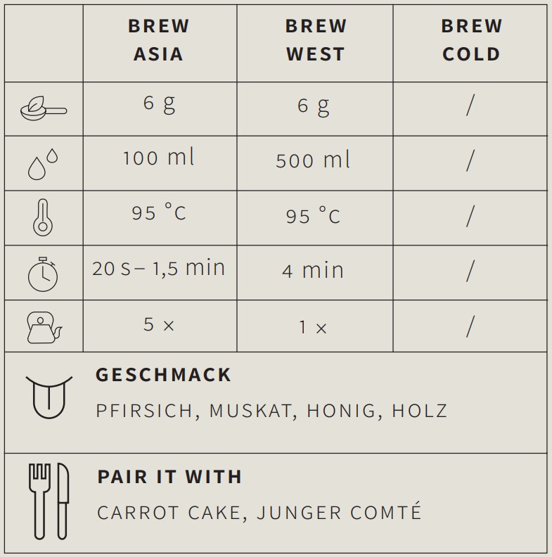 Schwarzer Tee Yunnan Black Bud - Berlin Tea Academy Only Sinensis