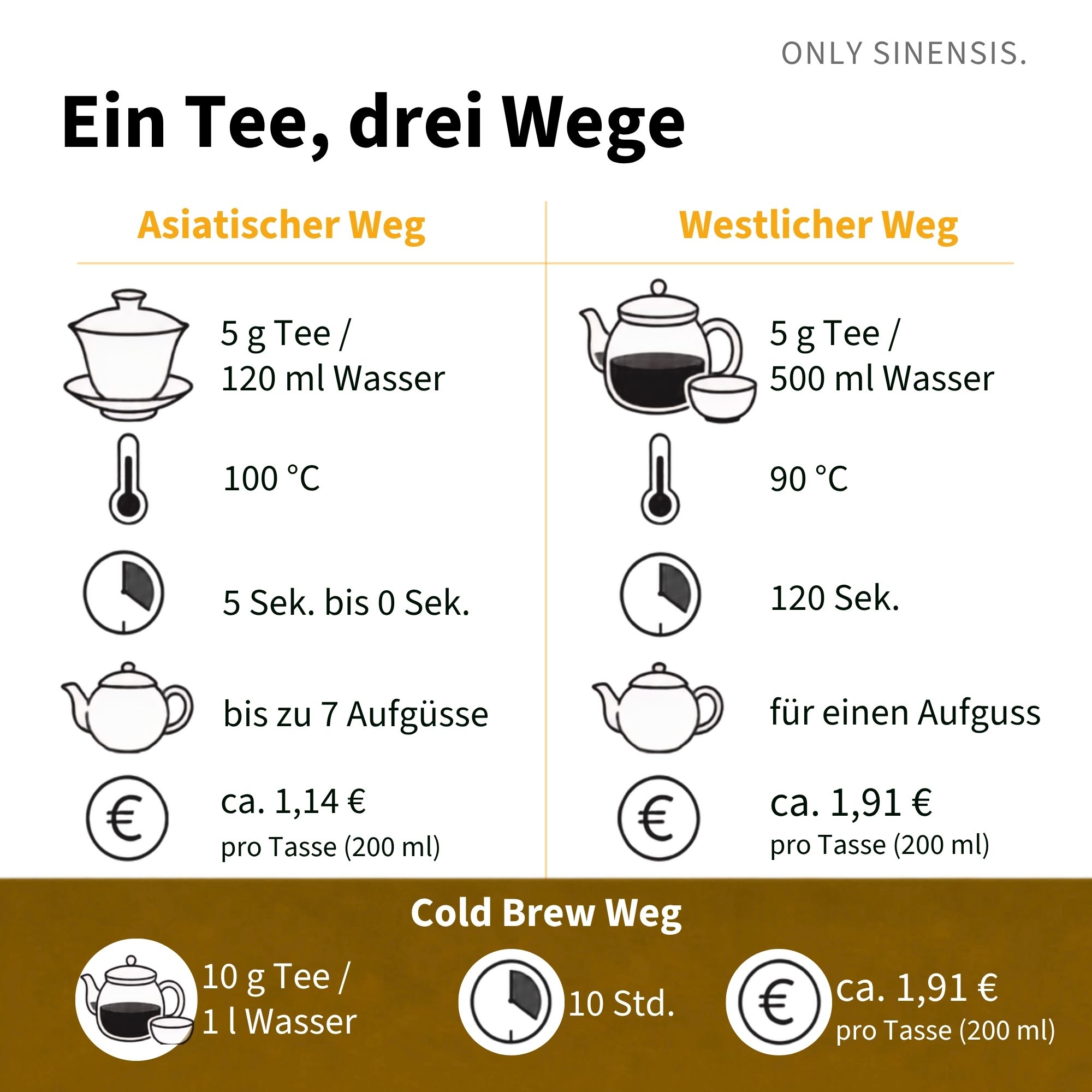 Gelber Tee Yunnan Daye - Berlin Tea Academy Only Sinensis