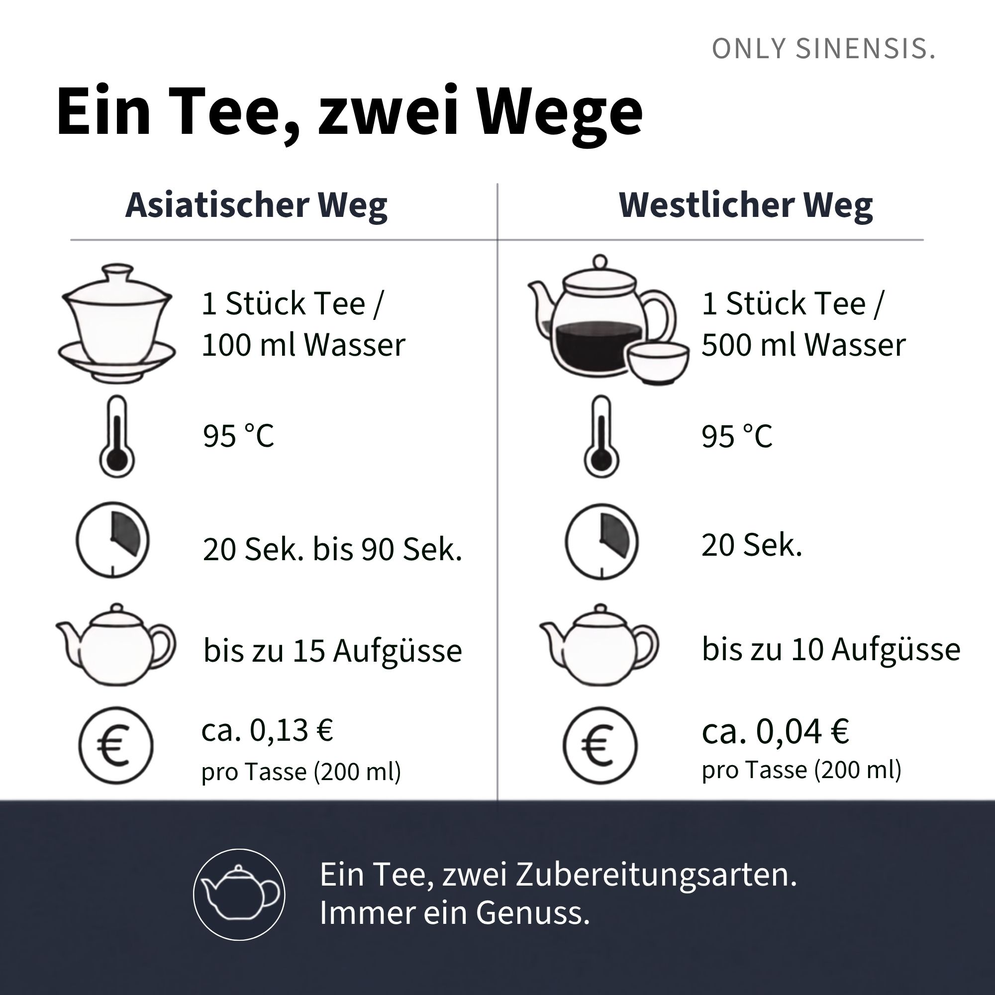 Pu-Erh Tee Pu Erh Tuo Cha - Berlin Tea Academy Only Sinensis