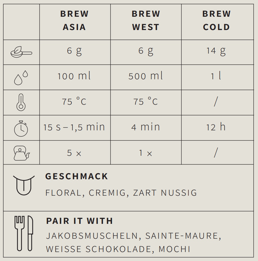 Grüner Tee White Monkey - Berlin Tea Academy Only Sinensis