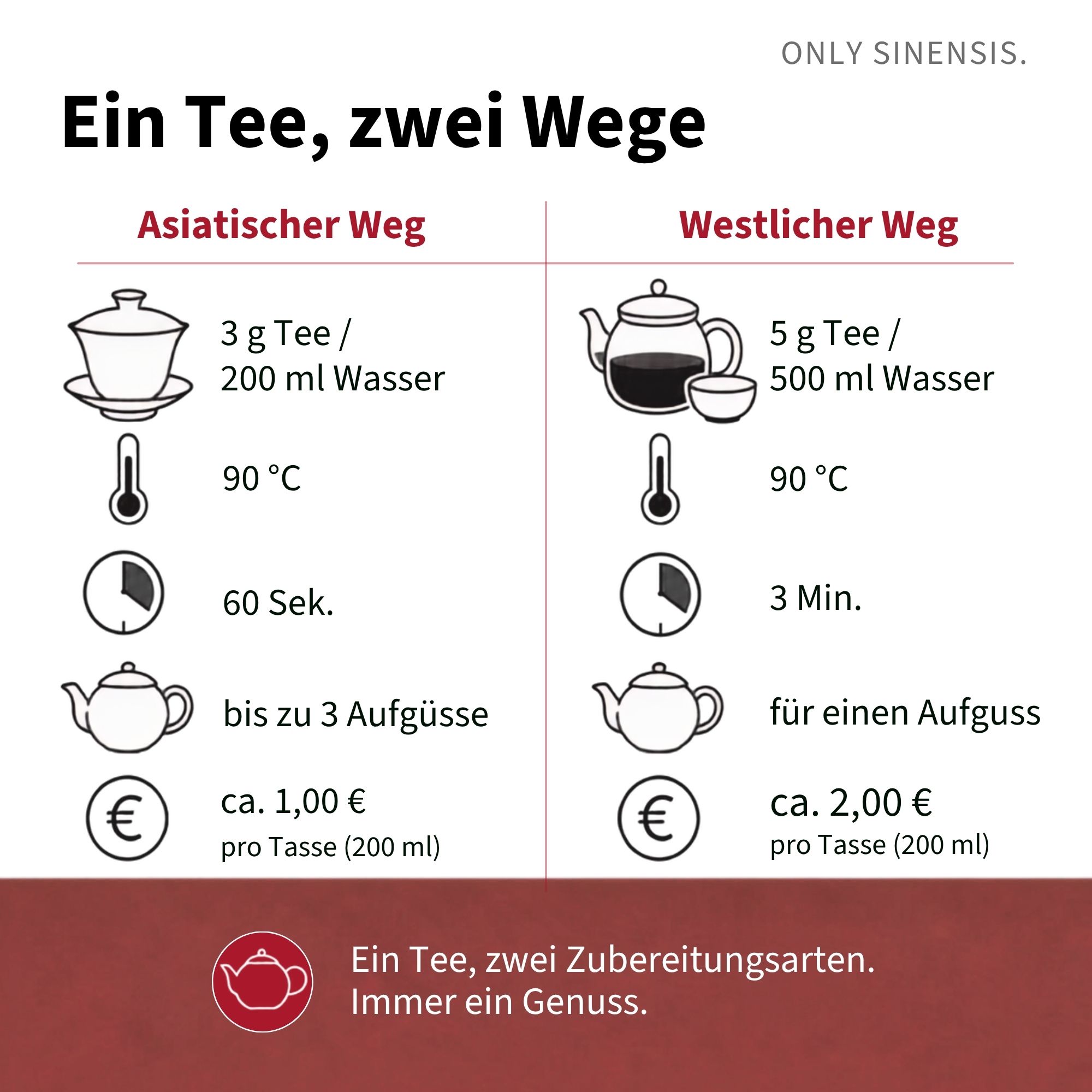 Schwarzer Tee Grand Cru Black Tea - Berlin Tea Academy Only Sinensis