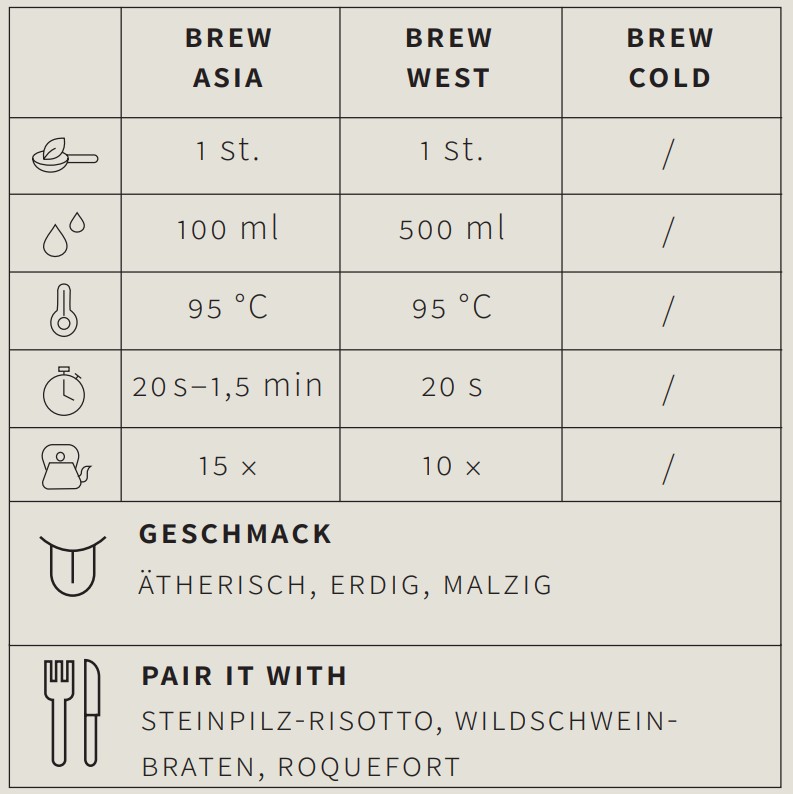 Pu-Erh Tee Pu Erh Tuo Cha - Berlin Tea Academy Only Sinensis