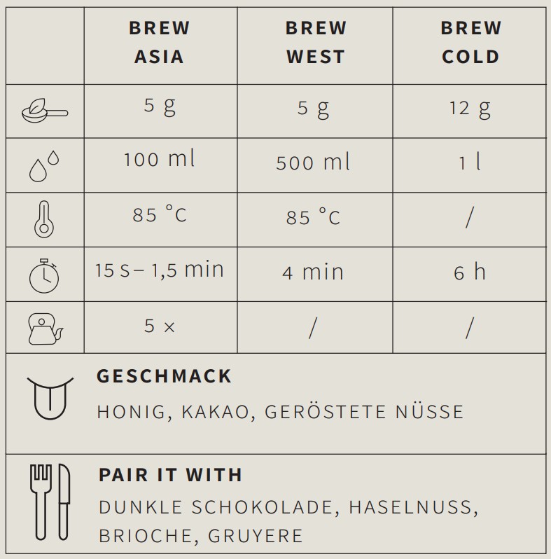 Schwarzer Tee Laochuan Hongmei - Berlin Tea Academy Only Sinensis