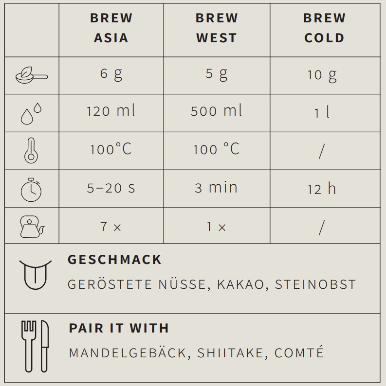 Oolong Tee Da Hong Pao - Berlin Tea Academy Only Sinensis