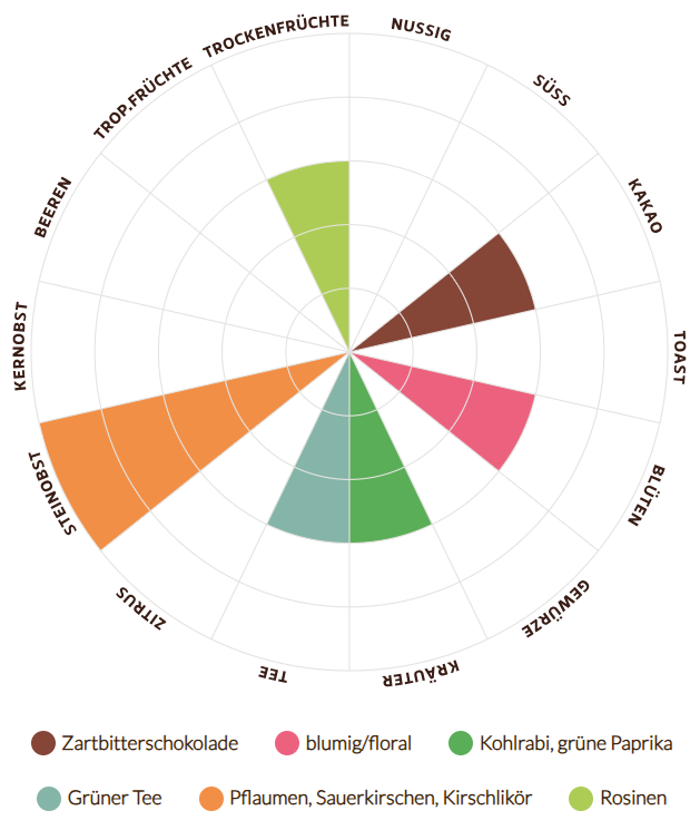 BKR-Aromarad-Tansania-Fruity