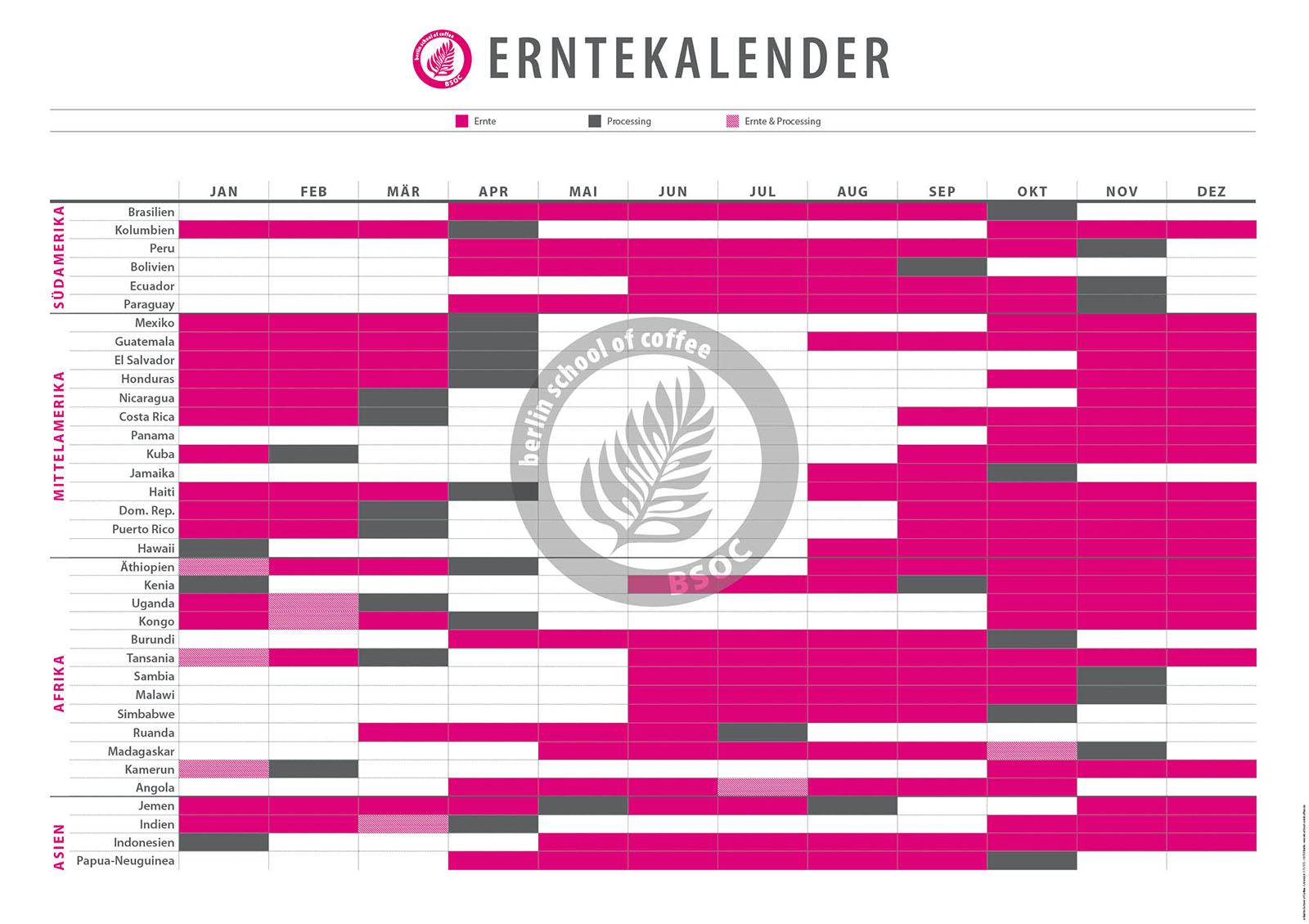 BSOC - Poster Erntekalender beidseitig BSOC - Poster Erntekalender beidseitig