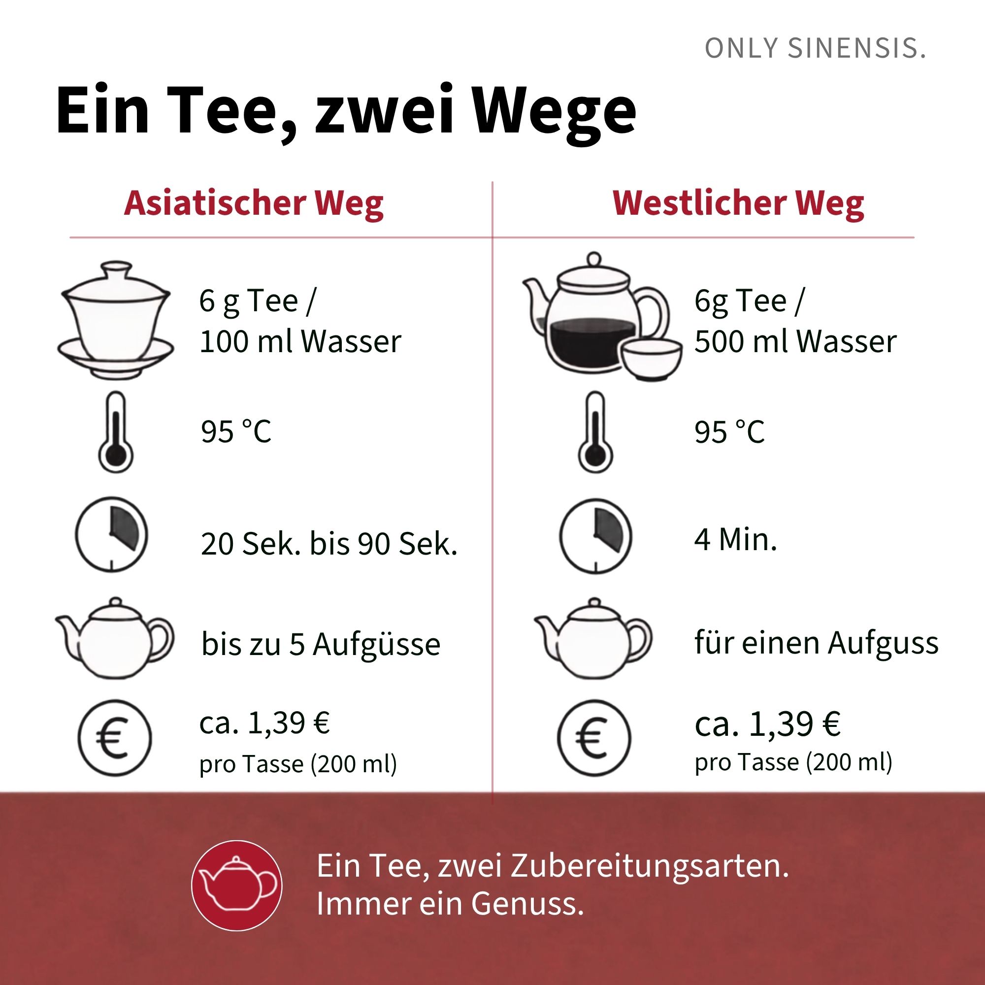 Schwarzer Tee Yunnan Black Bud - Berlin Tea Academy Only Sinensis