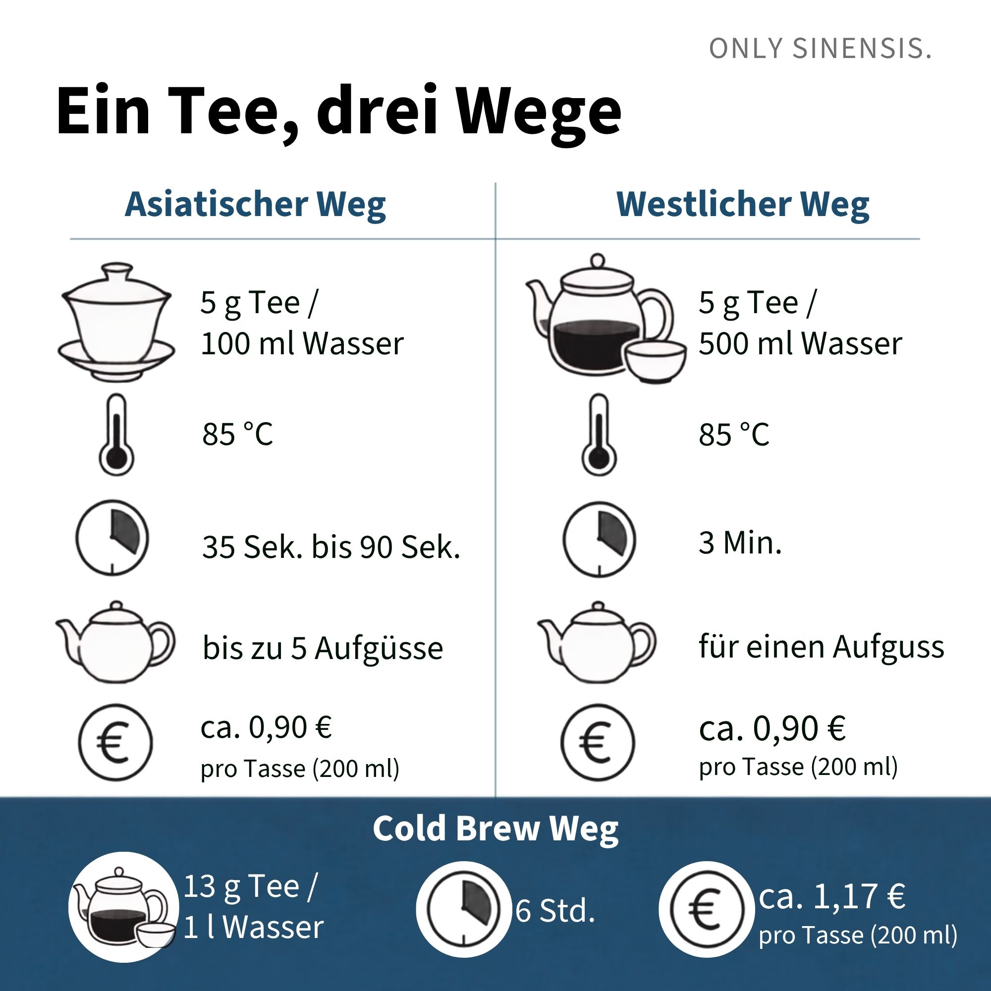 Oolong Tee Wuliang Ruanzhi - Berlin Tea Academy Only Sinensis
