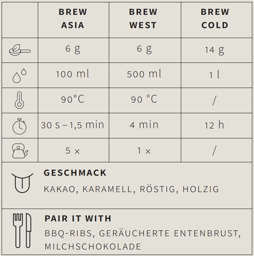 Oolong Tee Formosa Dark Pearl- Berlin Tea Academy Only Sinensis