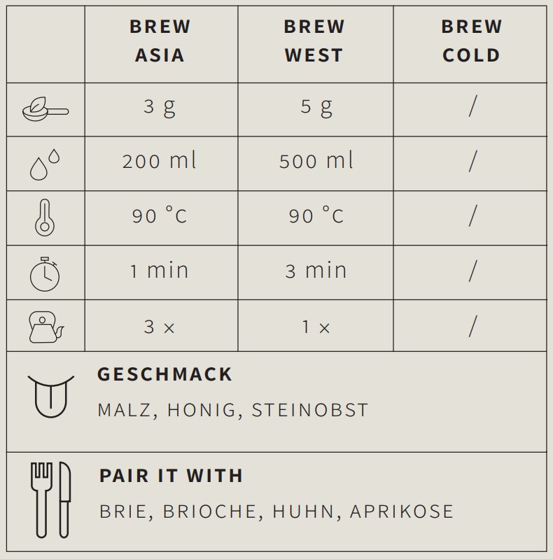 Schwarzer Tee Grand Cru Black Tea - Berlin Tea Academy Only Sinensis