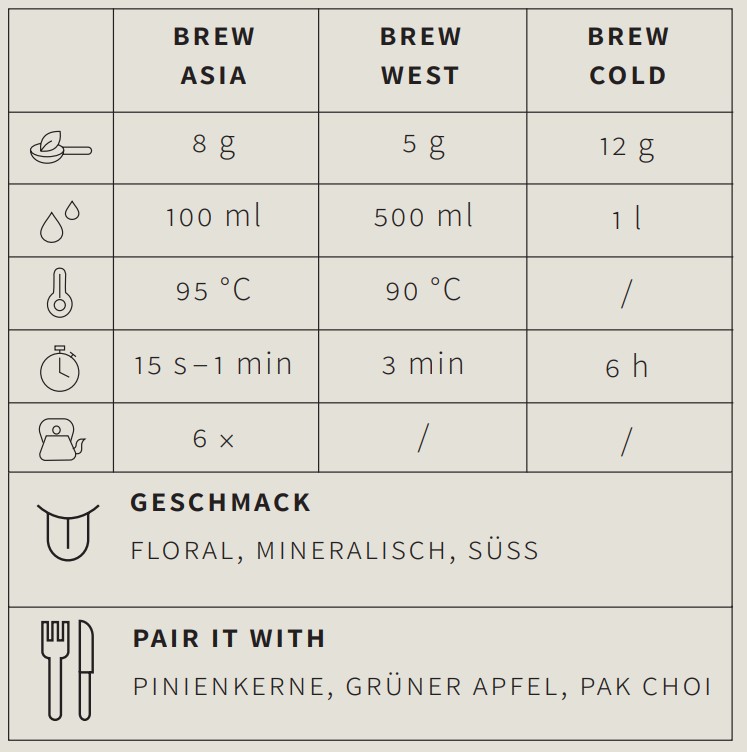 Berlin Tea Academy Only Sinensis - Gushu Maocha - Pu-Erh Tee in der Dose