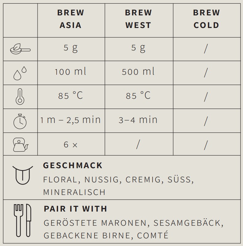 Oolong Tee Jiufeng Baiya Qilan - Berlin Tea Academy Only Sinensis