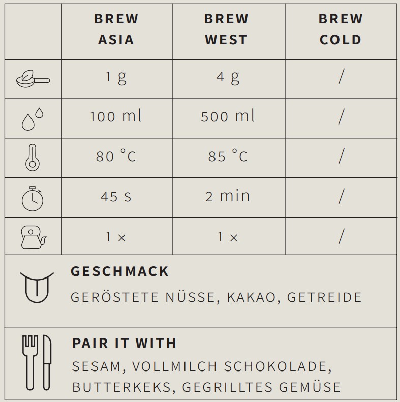 Grüner Tee Hojicha Jeju Island - Berlin Tea Academy Only Sinensis