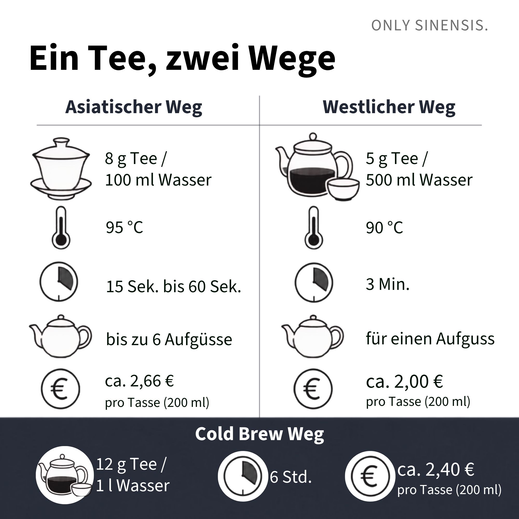 Pu-Erh Tee Gushu Maocha - Berlin Tea Academy Only Sinensis