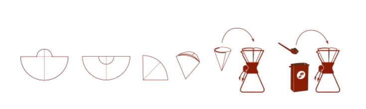 Chemex - Filterpapier 100 Stk. für Chemex-Größen von 3 Tassen Chemex - Filterpapier 100 Stk. für Chemex-Größen von 3 Tassen