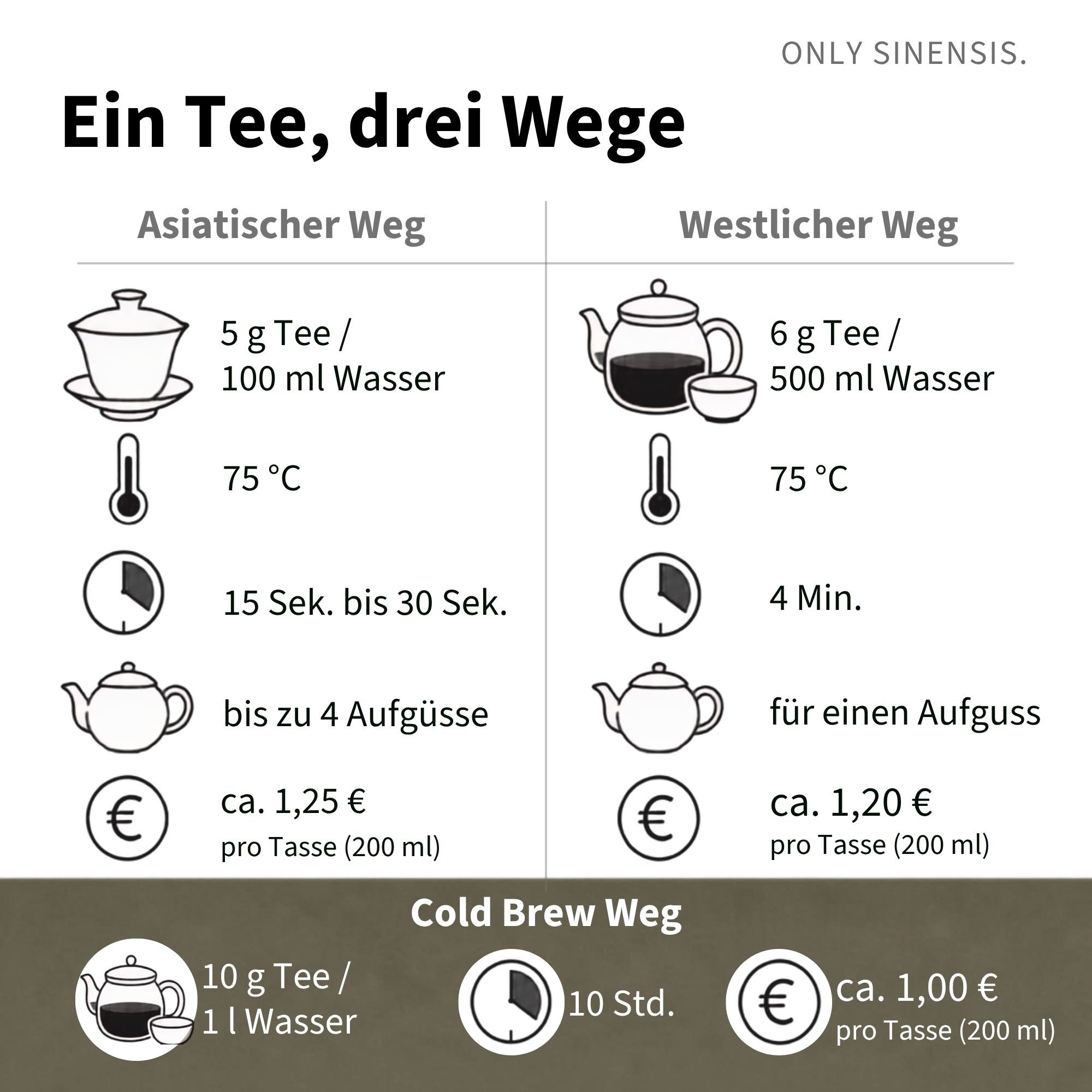 Weißer Tee Buddhist Tea - Berlin Tea Academy Only Sinensis